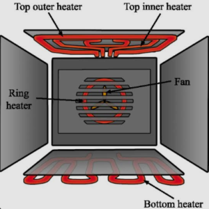 oven heating element