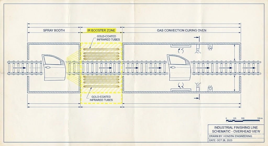 Blueprint of a hybrid powder coating oven featuring an infrared booster zone with paint curing heaters for fast gelling.