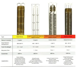 Carbon Fiber Twin Tube Medium Wave Infrared Heater (2)