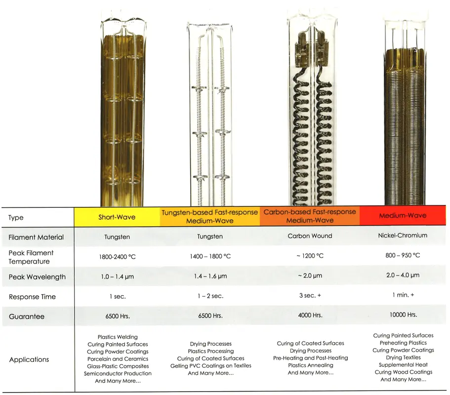 Carbon Fiber Twin Tube Medium Wave Infrared Heater (2)