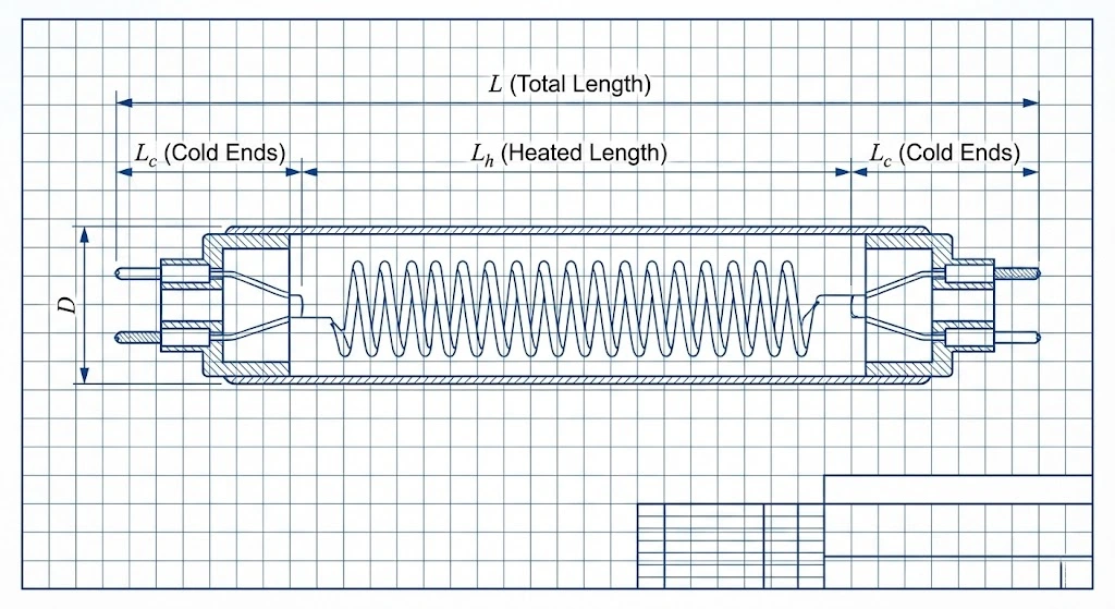 Dimensional parameters for calculating quartz heater watt density including heated length and cold ends.