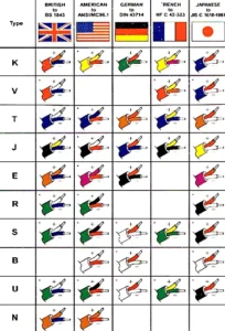 Extension & Compensating Cables (3)