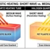 Halogen Infrared Heating Tubes (Short-Wave): Engineering Fast-Response Thermal Dynamics