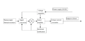 Wireless IoT Transmitter & Data Logger (2)