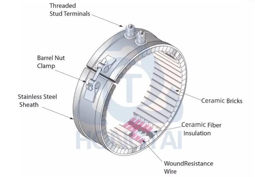 hongtai ceramic band heater (2)