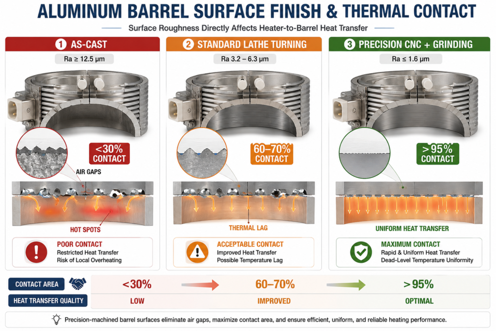 ALUMINUM BARREL SURFACE FINISH