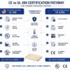 CE (LVD) and UL 499 Compliance for Industrial Infrared Heating Systems