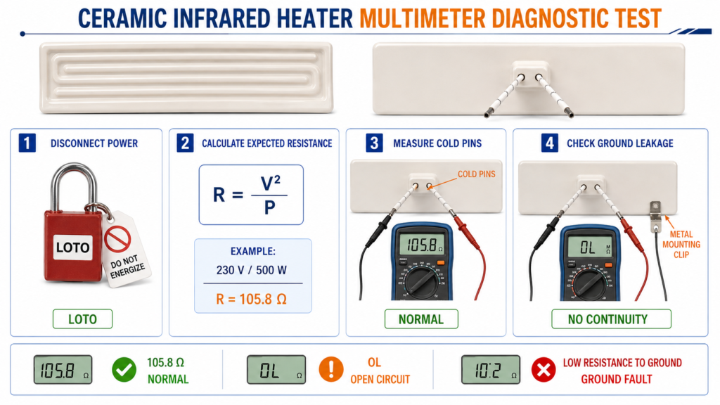 CERAMIC INFRARED HEATER MULTIMETER DIAGNOSTIC TEST