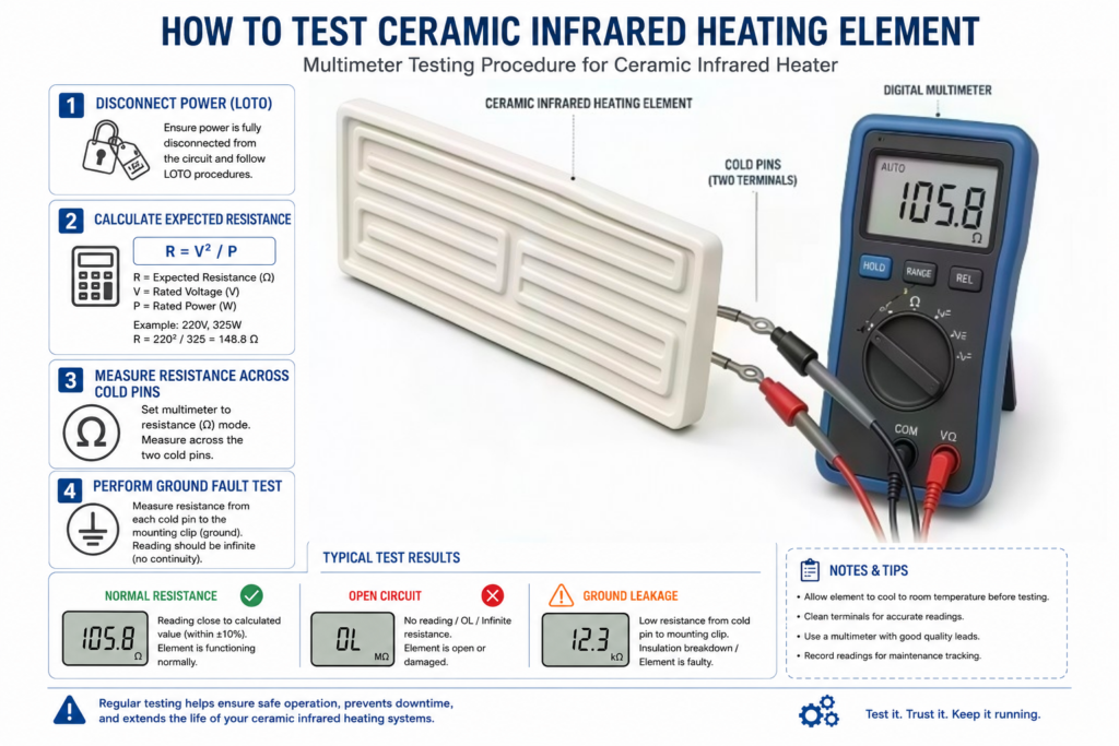 HOW TO TEST CERAMIC INFRARED HEATING ELEMENT