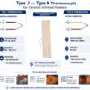 Selecting the Right Thermocouple (Type J vs. Type K) for Ceramic Heaters