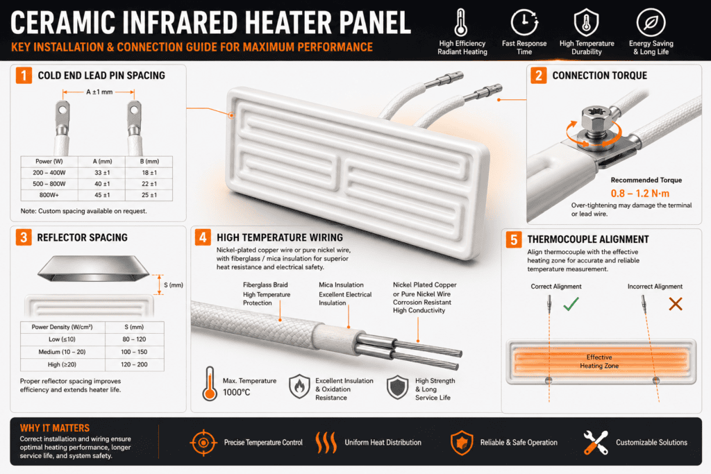 ceramic Infrared heater Panel
