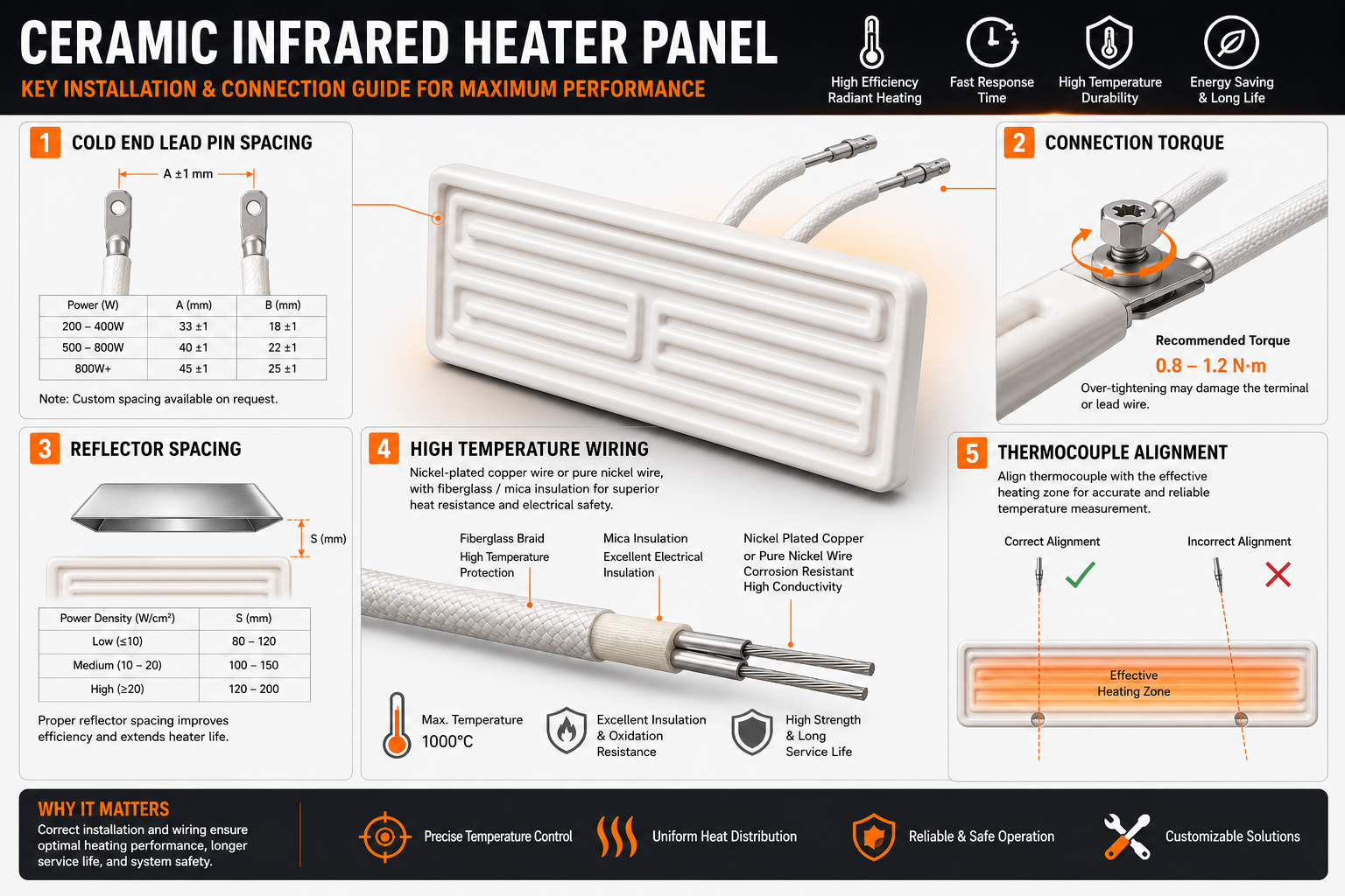 ceramic Infrared heater Panel