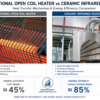 Energy Consumption Analysis: Upgrading Traditional Coil Heaters to IR
