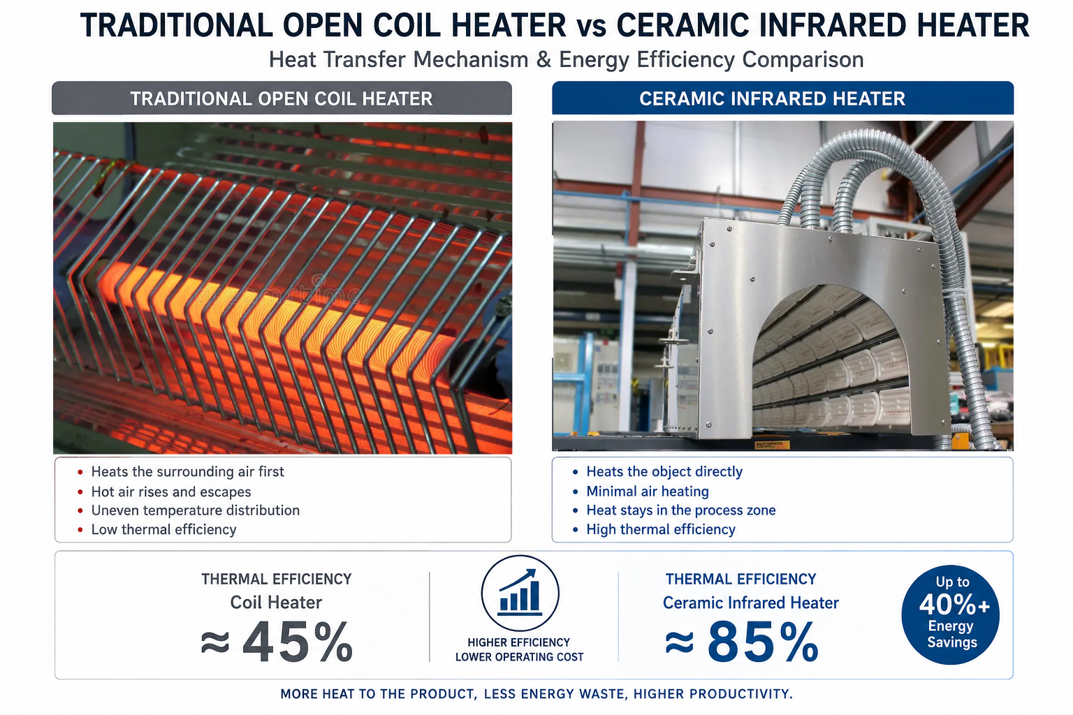 traditional open coil heater vs ceramic infrared heater