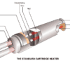 Tubular Heater Construction: MgO, NiCr & Sheath Design
