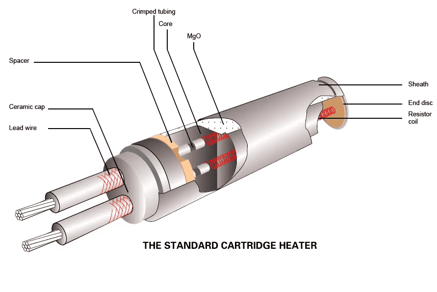 220V tubular heater construction