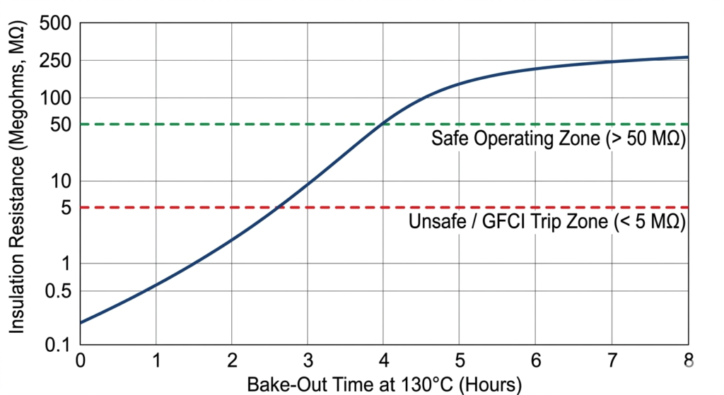 Oxide magnesium drying recovery curve chart
