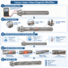 Tubular Heater Troubleshooting: Failure Causes, Testing & Repair