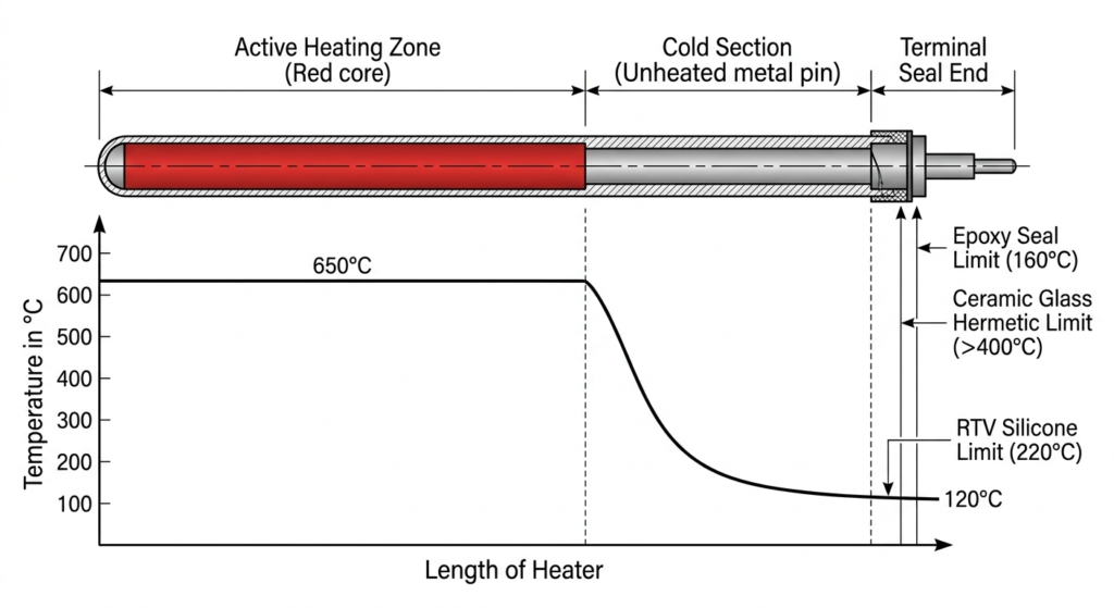 Tubular Heater Technical Schematic