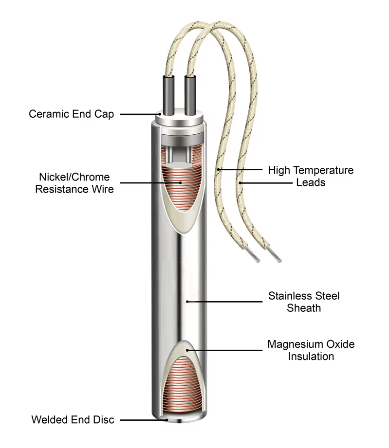 tubular heater construction