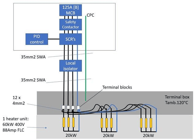 Duct Heater Control and Safety Interlocks