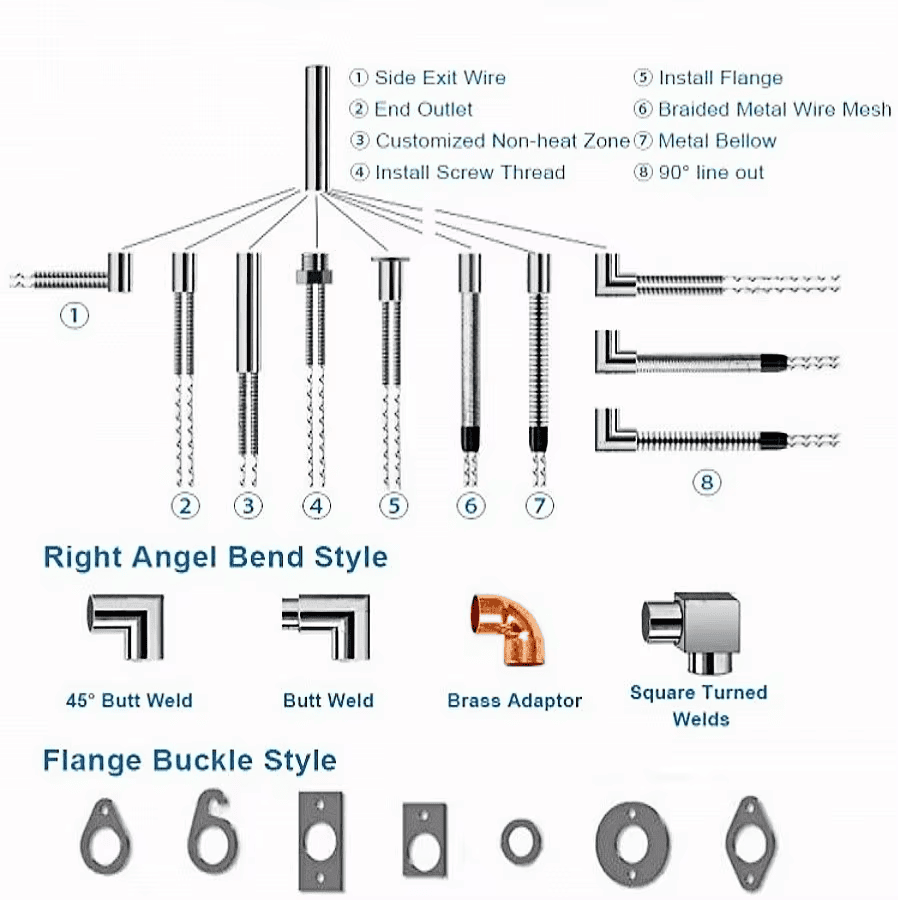 Tubular Heater Terminal Types